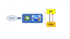 支付宝年度账单出炉    背后又暗藏什么玄机