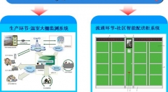 物联网快递柜：是下一个风口？还是下一个小黄车？
