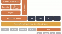 Forrester发布预测，2019年云计算将进入“成人时代”