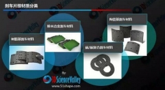 一文看懂3D打印在刹车制动领域的应用