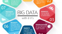 大数据到深度数据有什么变化？