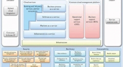 互联网大公司架构案例图解