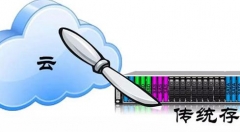 云逼传统存储重构 私有云无缘主流