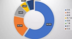 大数据下的航空关键词代表这个时代航空人的最强声音