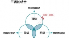 战略管理十大新变化