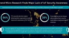 谷歌被罚款背后,物联网企业如何正视安全政策监管