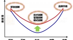 【零售案例】拼多多：互联网3.0赋能中国制造