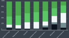 调查：JavaScript是目前最流行的编程语言