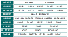 立足内容安全!快媒数字管理商用屏幕有一套!