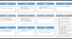 智慧消防在智慧城市建设中应用案例与企业形态