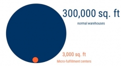 植物蛋白、语音购买、物联网包装…CB Insights公布2019年20大食品和饮料趋势