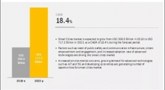 智慧城市市场迎来大爆发 2023年中国将处亚太地区领先地位