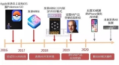 强化未来AR领域布局，苹果或将朝这两个方向走