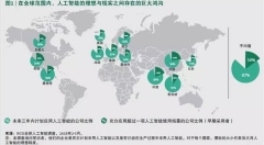 雄心勃勃，准备不足：AI在制造业的应用前景调研