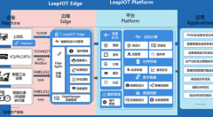 联想发布物联网软硬件一体化解决方案与开发套件