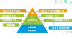 智慧水务 | 案例分析：如何开启泵的智能互联时代