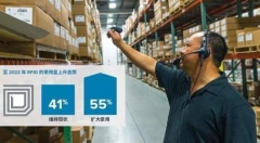 到2022年将有近50%制造商设立智能工厂?