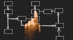 CIO谈企业信息化战略落地方法论