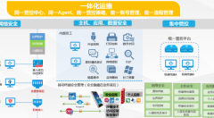 【案例分享】医院信息安全等级保护解决方案