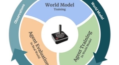 谷歌大脑AI飞速解锁雅达利，训练不用两小时：预测能力前所未有