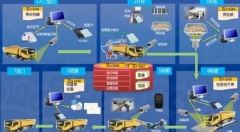 工业4.0的特征：从工业化到智能化的演变