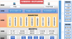 智慧党校一体化平台与智能化系统深度融合应用 ——明高软件助力中共六安市委党校信息化建设