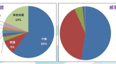 网络安全防什么，手机用户要注意这些隐私漏洞