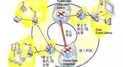 网络+存储+虚拟化：三大要素构建新网络