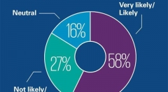 下一个硅谷在北京!毕马威最新报告，解读全球20座科技金矿