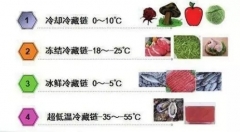 中国近30万亿的电商市场，底层逻辑正在起变化