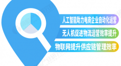 亚马逊电商业务退出中国，新兴市场成为推动全球电商增长主要动力