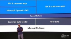 详解微软Build大会八大亮点：多人跨空间协作惊艳