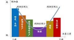 中美磋商的背后 智能制造关乎大国命运