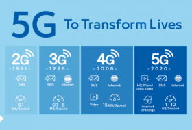 5G流量用得起了？中国移动：单价未来肯定会下降