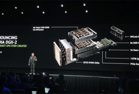 NVIDIA的数据中心业务在一年内下滑了10％