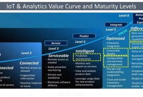 五大核心构成的AIoT，正在遭遇三大挑战，两条突破口外还有什么？