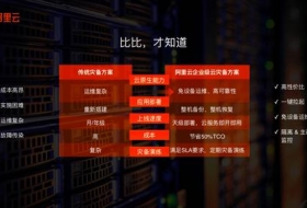 阿里云发布企业级云灾备解决方案,一键容灾、成本节省50%