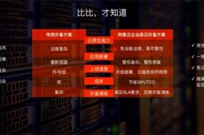 只做传统灾备的CIO不是好CIO