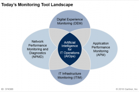 AIOps，未来正来