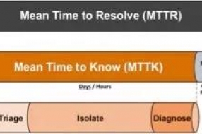 EZSonar4.2 攻略一 | 大型金融IT运维团队如何缩短 MTTR