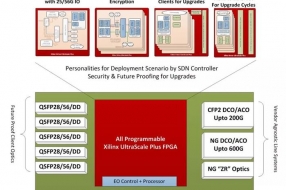DCI实现方案在数据中心互联终端作用