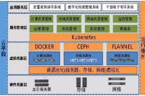 龙芯电子政务云平台案例详解