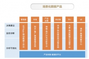 网易严选数据中台的经验和方法论