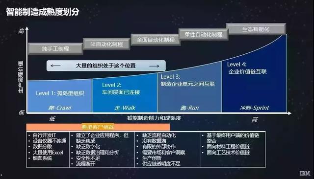 ibm公司现在的发展状况（ibm公司的发展历程） ibm公司如今
的发展状态
（ibm公司的发展进程
）〔ibm公司如今的发展状况〕 新闻资讯