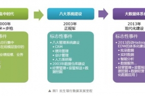 民生银行数据中台体系的构建与实践