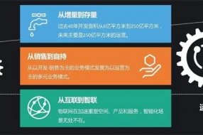 双中台和房地产会碰撞出怎样的火花？