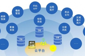 医疗行业数据安全的主要风险和应对分析