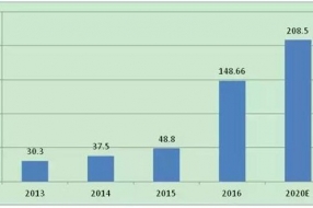 IoT时代：Wi-Fi“配网”技术剖析总结