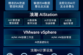 浪潮与VMware发布AI私有云解决方案