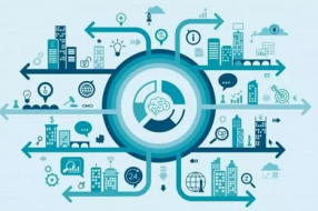 物联网市场估计到2020年的复合年增长率为16.4%